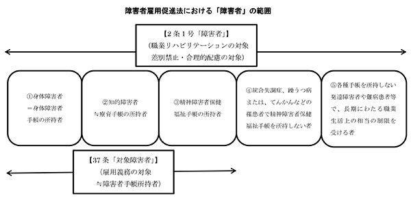 바카라 카지노 카지노 고용 촉진에 따른 법에 따른 