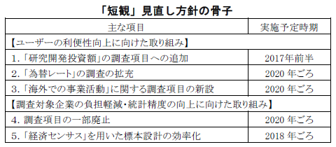 온라인온라인바카라 검토 정책의 기본 포인트