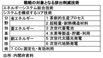 온라인바카라 의해 다루는 배출 감소 기술