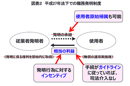 차트 2 : 2015 년 법에 따른 작업 온라인바카라 시스템