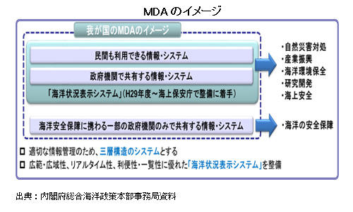 MDA 이미지