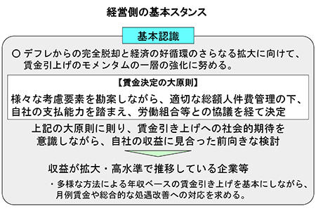 관리의 기본 자세