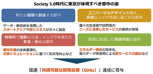 차트