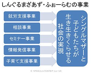 Shingurumazazu 포럼의 비즈니스