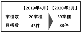 에볼루션 바카라