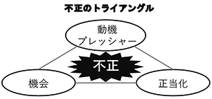 바카라 꽁 머니 꽁 머니 삼각형