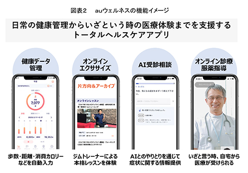 AU 웰니스 기능 이미지