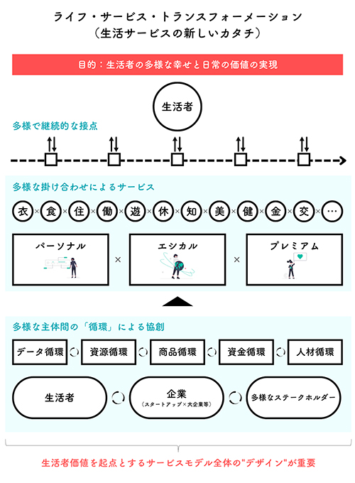 에볼루션 바카라 사이트