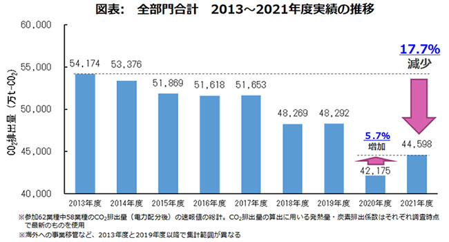 메이저 바카라 사이트 연도 2013-2021